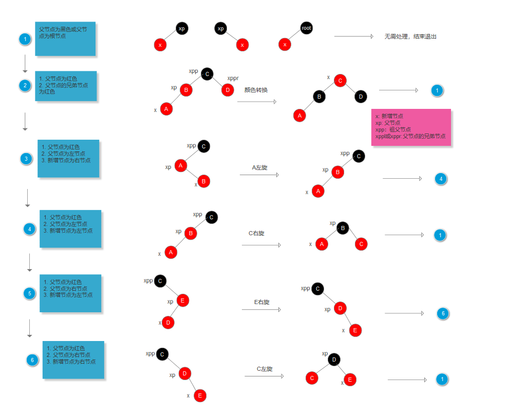 Java数据结构之如何实现HashMap