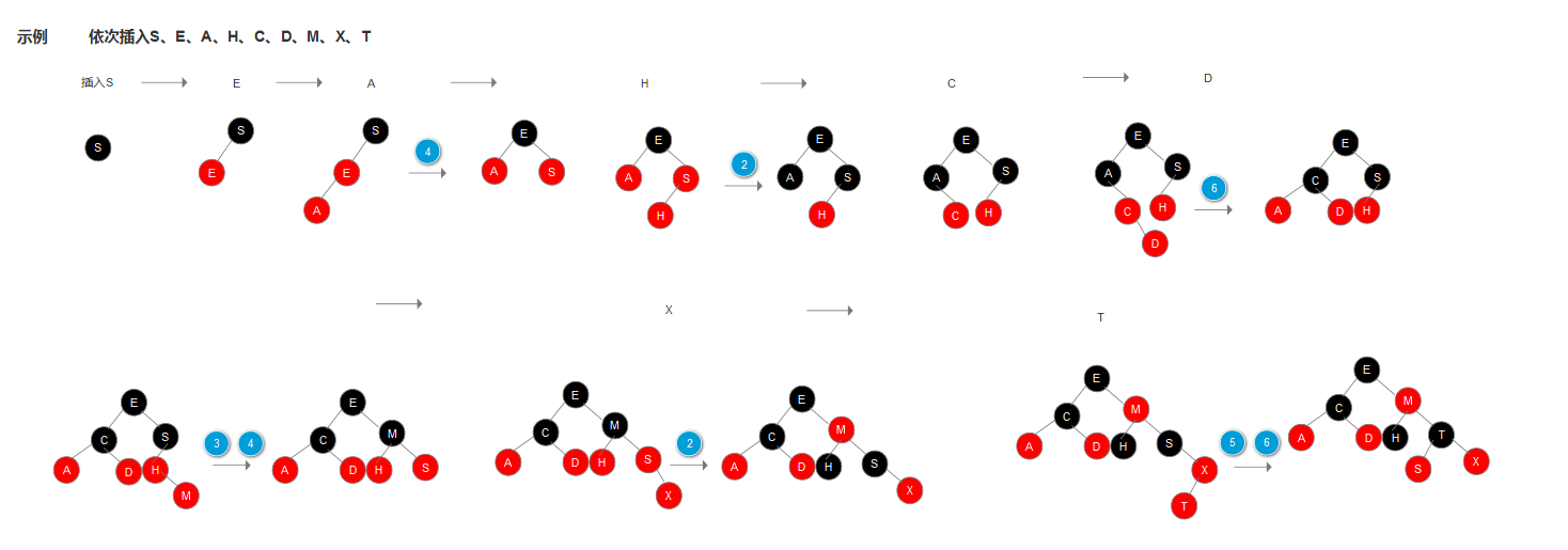 Java數(shù)據(jù)結(jié)構(gòu)之如何實(shí)現(xiàn)HashMap