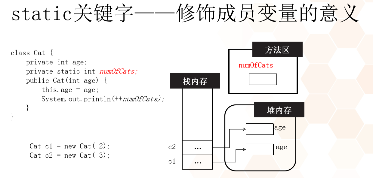 浅析java中static的用法