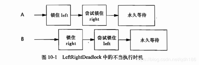 java中出现死锁如何解决