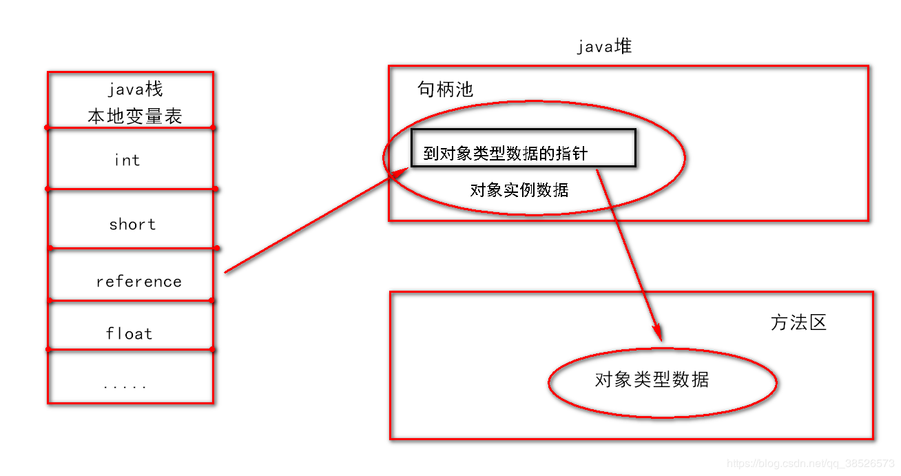 JVM中內存對象的示例分析