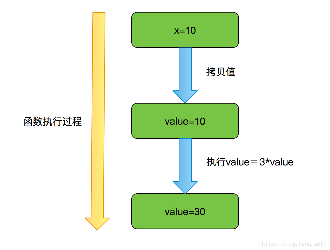 光缆、终端盒、尾纤的作用和接法_光纤