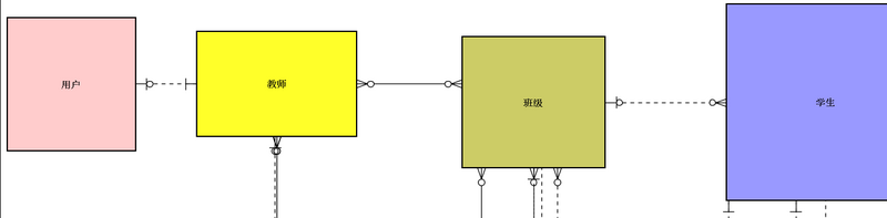 怎么在Spring中實現(xiàn)擁有者權(quán)限驗證