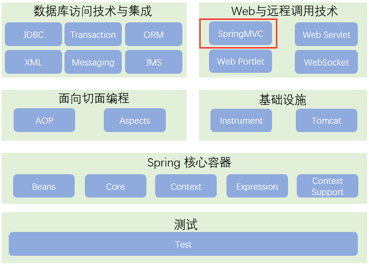 SpringMVC执行过程的示例分析