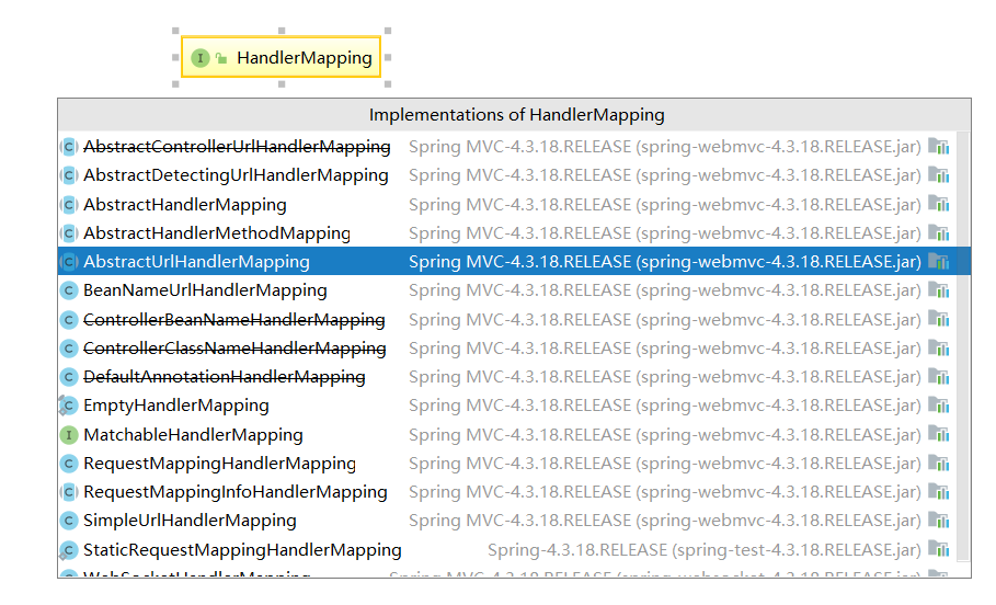 SpringMVC执行过程的示例分析