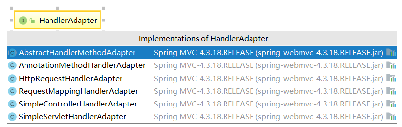 SpringMVC执行过程的示例分析