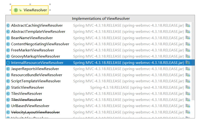 SpringMVC执行过程的示例分析