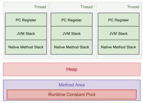 理解 Java 核心基础精髓解析