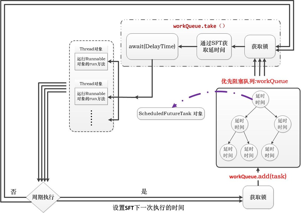 Spring boot定时任务的原理及动态创建详解