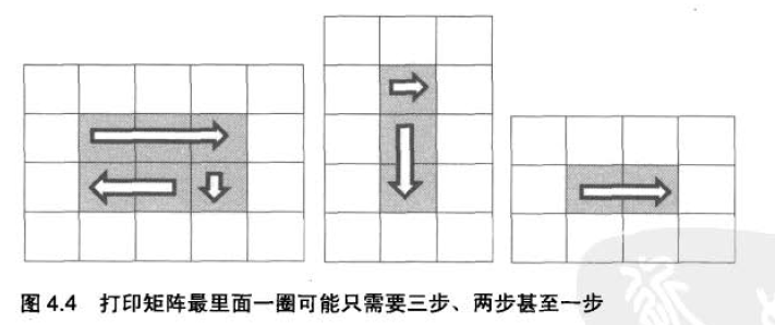 Java中怎么顺时针打印矩阵