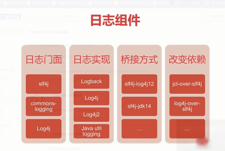 Java日志组件间关系详解