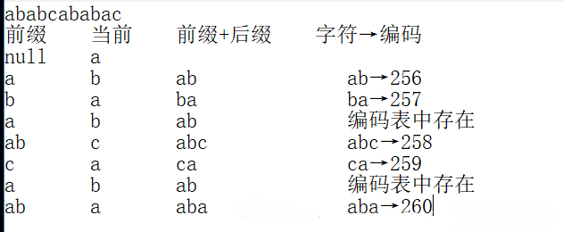 Java压缩之LZW算法字典压缩与解压讲解