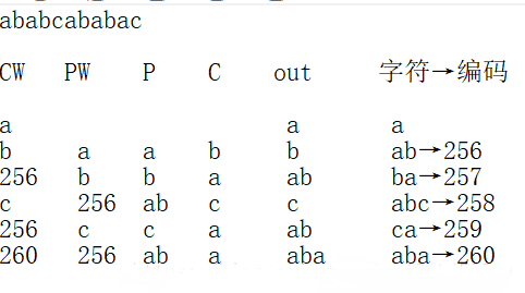 Java压缩之LZW算法字典压缩与解压讲解