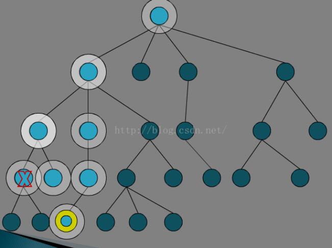 java回溯算法解数独问题