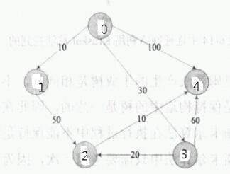 Dijkstra算法怎么在java中使用