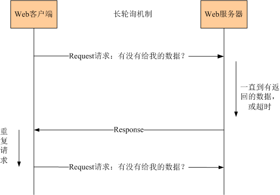 如何在WebSocket中整合SSM