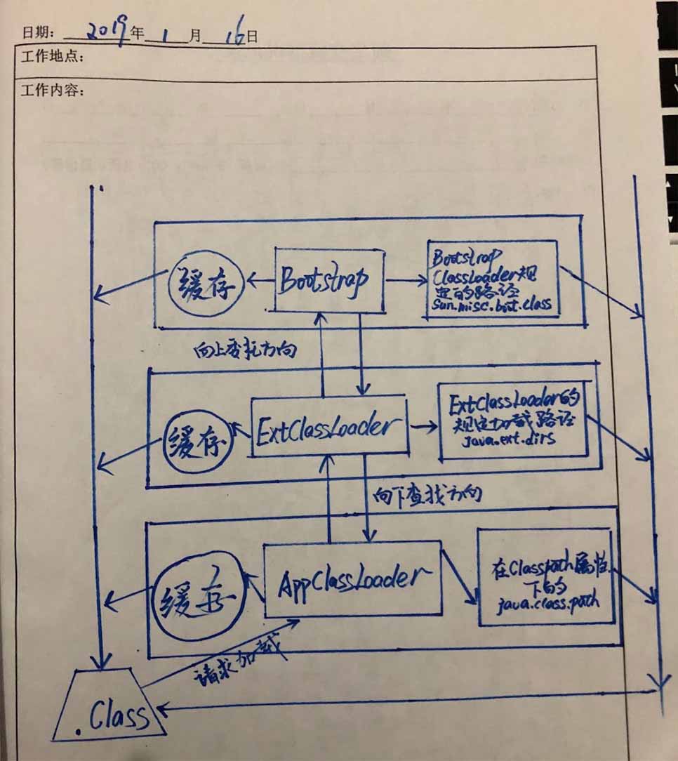 Java運行時環(huán)境之ClassLoader類加載機制詳解