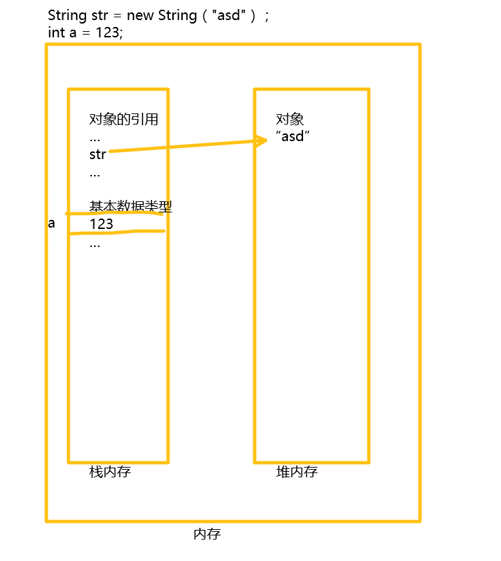 Java中字符串常見題之String相關(guān)講解