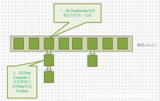 HashMap和HashTable底层原理以及常见面试题