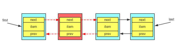 如何在Java 中实现LinkedList