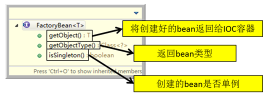 spring中BeanFactory與FactoryBean的區(qū)別是什么