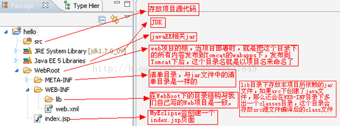 如何在MyEclipse中配置Tomcat