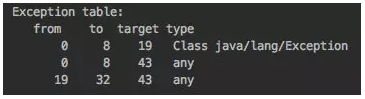 在Java中对异常进行处理时要注意哪些问题