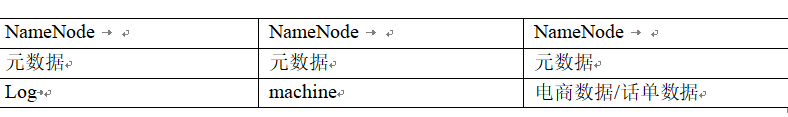 Hadoop之NameNode Federation的示例分析