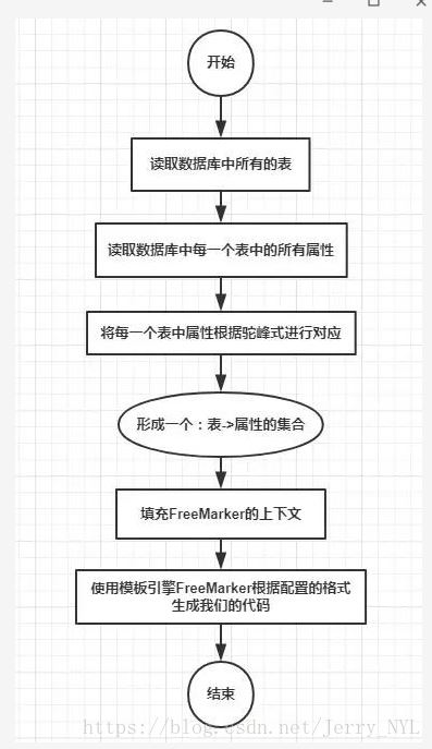 如何在idea中使用Java的get和set方法