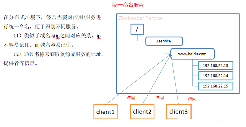 zookeeper概述圖文詳解