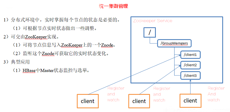 zookeeper概述图文详解