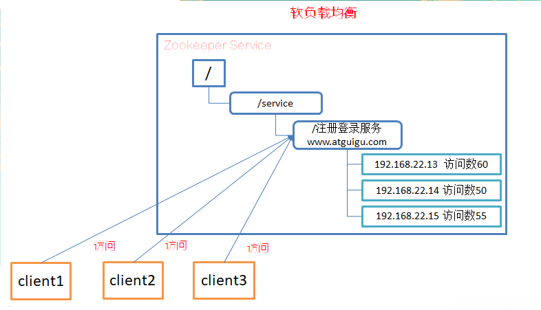 zookeeper概述图文详解