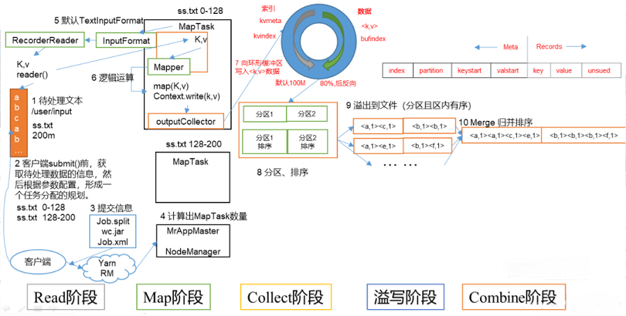 MapTask工作机制的示例分析