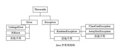 Java异常处理之try...catch...finally的示例分析