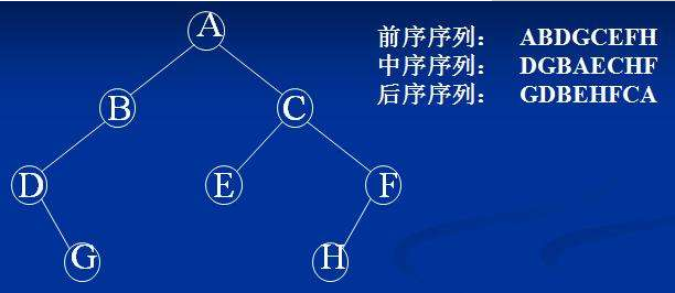 Java语言实现非递归实现树的前中后序遍历总结