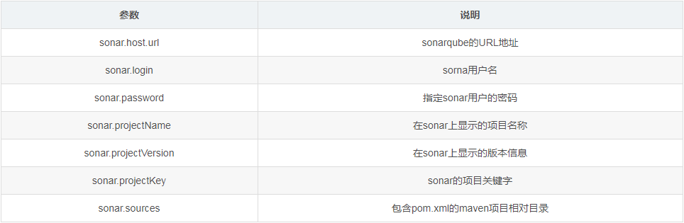 如何解决sonar-scanner连接sonarquebe7的sonar.java.binaries问题