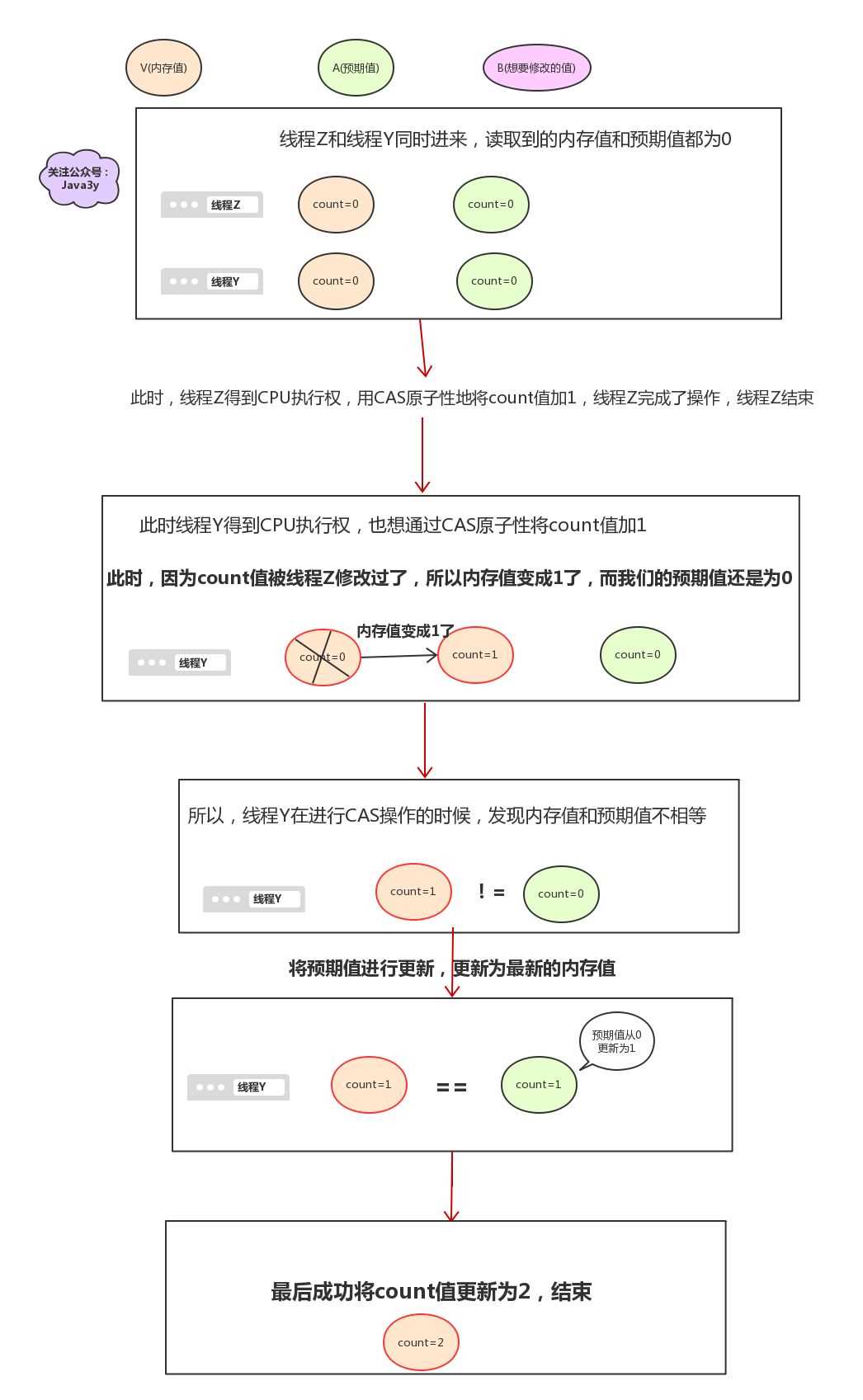 Atomic有什么用