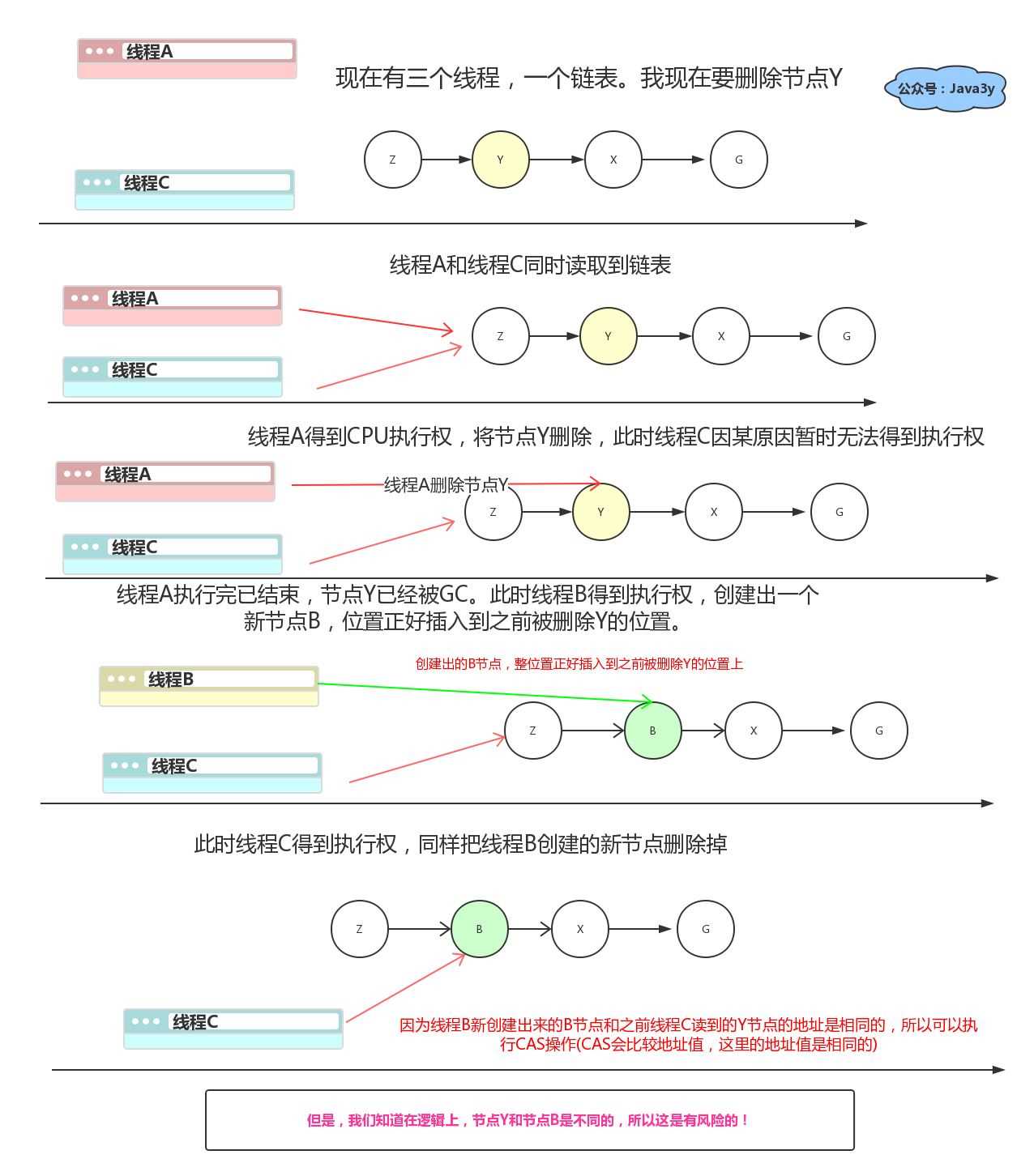 Atomic有什么用