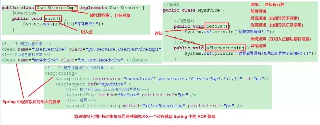 Spring中IOC和AOP的區(qū)別是什么