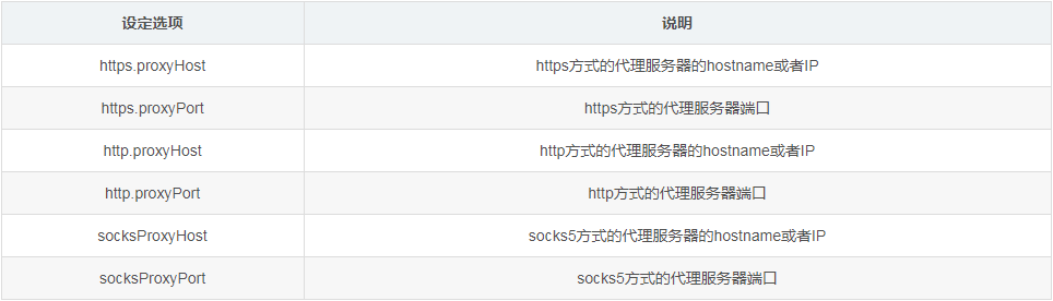 在Maven下代理服務(wù)器設(shè)定的方式