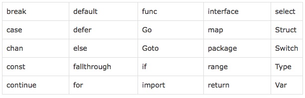 golang语言的编码规范有哪些