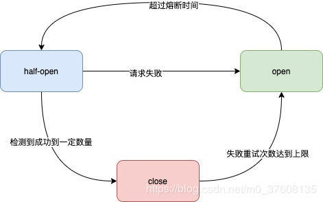 使用golang怎么實(shí)現(xiàn)一個(gè)分布式延時(shí)隊(duì)列服務(wù)