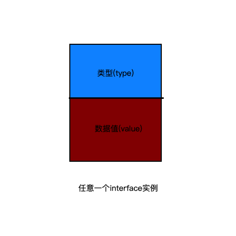 go语言反射实现原理是什么