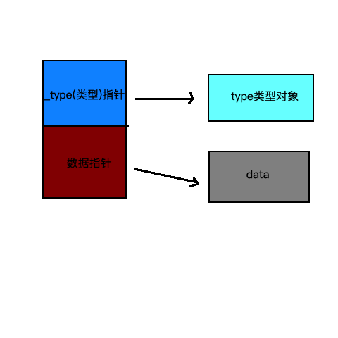 go语言反射实现原理是什么