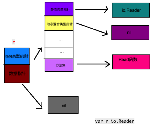 go语言反射实现原理是什么