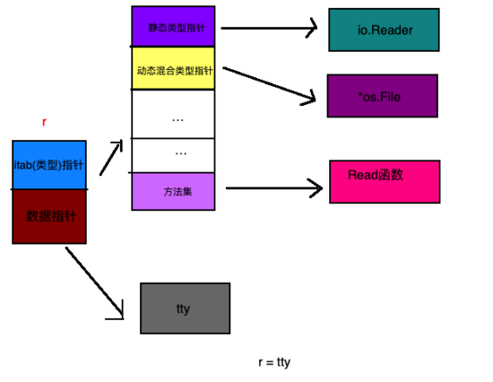 go语言反射实现原理是什么