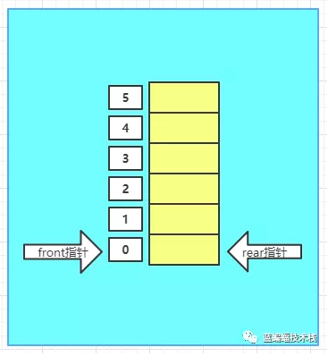 怎么在golang中实现一个环形队列