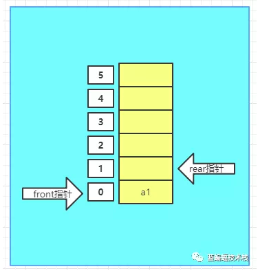 怎么在golang中实现一个环形队列