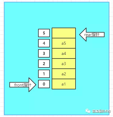 怎么在golang中实现一个环形队列