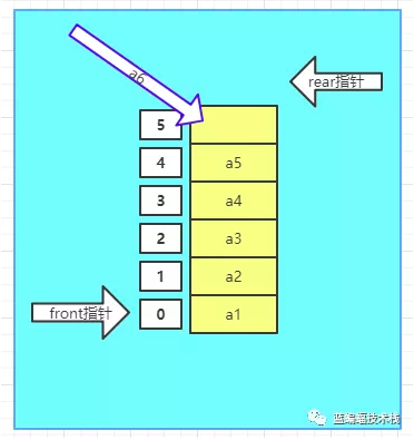 怎么在golang中实现一个环形队列